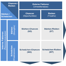Sie analysieren stärken, schwächen und das umfeld, um schritte daraus abzuleiten. Swot Analyse Excel Vorlage Pestel Analyse Template Excel Controlling