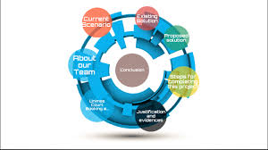 So a project proposal is a short work that picture the basic plan on how the intending. Ict Project By Sam Maek Jong