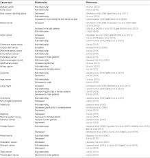 Disorientation in space, indifference, the answers adequate, but delayed due to increased concentration of bilirubin in the blood (bilirubinemia) and accumulation it in the hypopigmentation is due to the decreased production of pituitary melanotrophic hormone in the. Frontiers Glioma In Schizophrenia Is The Risk Higher Or Lower Cellular Neuroscience
