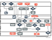 help desk flowchart template to visualize the processes involved in it service desks and ticketing systems flow chart template flow chart help desk