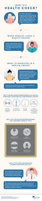 What Does Your Heart Rate Say About You Nrs Healthcare