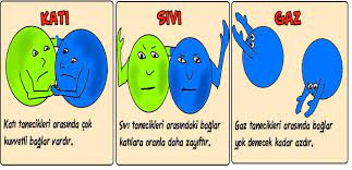 isi ve sicaklik ders notu ogretim fen dersi sinifi sinif temalari