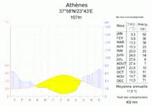 The overall decline in the state's population since 1996 is given below. Grece Wikipedia