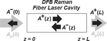 This package style typically has a fiber patch cord coming out of the package. Gratings With Longitudinal Variations In Coupling Coefficients Super Efficiency And Unidirectionality In Distributed Feedback Raman Fiber Lasers Iopscience