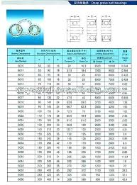 12 Bearing Size Chart Mm Bearing Size Chart Mm