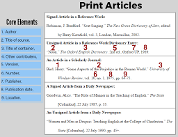 For more information on this, please visit the owl at purdue. Mla Citation Style Citation Styles Libguides At College Of Charleston