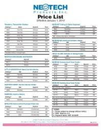 Ram Cannula Size Chart Non