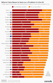 where fake news is seen as a problem in the eu hungary