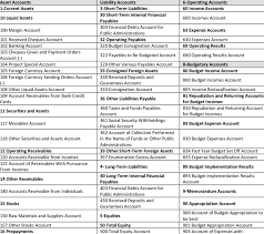 chart of accounts of higher education institutions