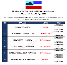Jawatan kosong kerani seluruh negara 2018/2019 terkini. Senarai Jawatan Kosong Terkini Negeri Sabah Mohon Sebelum 18 Ogos 2019