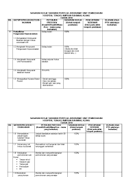 Do you have a website that professionals need to know about? Sasaran Kerja Tahunan Penyelia Jururawat Unit Pembedahan