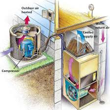 The cold side of an air conditioner. Air Conditioner Maintenance Ac Maintenance Carrier