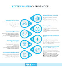 Maybe you would like to learn more about one of these? Leading A Successful Cultural Transformation At Your Organization