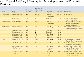 Table 6 From Superficial Fungal Infections Semantic Scholar