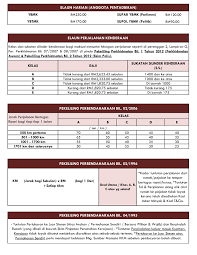 Hal ini bertujuan untuk mengcover jika anda ingin melindungi perjalanan. B11 Kadar Dan Elaun Sppd Ppdkudat Flip Pdf Anyflip