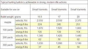 Shotgun Shell Shot Size Comparison Chart Actual Size