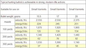 shotgun shell shot size comparison chart actual size