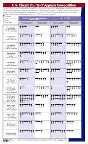 Report picture composition for film. 20190717 U S Circuit Court Composition Pdf Acs