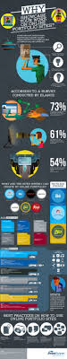 How To Create The Ultimate Online Portfolio Con Imagenes Diseno Web Infografia Trabajos Creativos