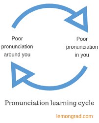 Discover hidden treasures and special objects in over 80 different categories How To Improve Pronunciation In English Lemon Grad