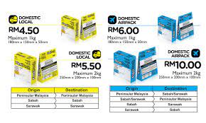 Tunggu sampai paket yang akan anda kirimkan dan biaya yang perlu dibayarkan sudah lengkap, kemudian 14. Cara Pos Barang Guna Pos Laju Mierayusofdotcom