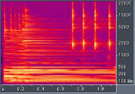 Wikipedia, lexilogos, oxford, cambridge, chambers harrap, wordreference, collins lexibase dictionaries, merriam webster. Noisy Sample Of Guitar And Castanets Download Scientific Diagram