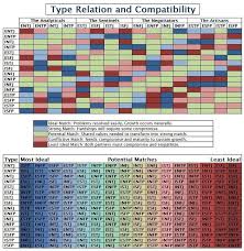 relationship compatibility chart page 3