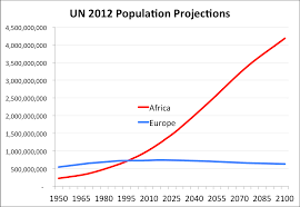 The Worlds Most Important Graph By Steve Sailer The Unz