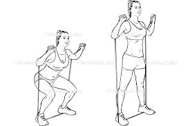 How to do a resistance band squat:live lean nation, on today's exercise demonstration, i'm showing you how to do resistance band squat.resistance band squat:. Resistance Band Squats Workoutlabs Exercise Guide