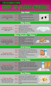The Ultimate Guide How To Clean Marble Deep Cleaning Services Deep Cleaning Cleaning Service