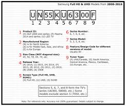 You can try following codes one by one until you get. Samsung Tv Model Numbers Explained