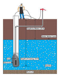 Drinking Water Treatment Shock Chlorination