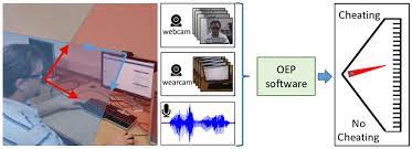 We did not find results for: Based On The Audio Visual Streams Captured By A Wearcam A Download Scientific Diagram