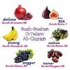 Polifenol (dalam satu gelas jus delima) : 1