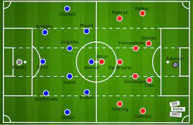 It would be city's first champions league trophy if they win tonight, . Premier League 2020 21 Manchester City Vs Chelsea Tactical Preview