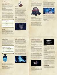 Hollow Knight Class Archetypes 5e Dndhomebrew