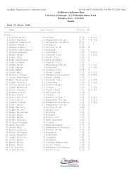 Tri-Rivers Conference Meet University of Dubuque