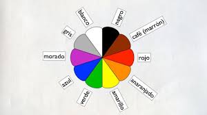 Los Colores Colors In Spanish Youtube