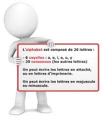 Ne sont pas listés ici les langages informatiques de représentation de données tels que xml, html, xhtml ou yaml.un langage de programmation doit permettre d'écrire des algorithmes, mais il n'est pas. Alphabet Consonnes Et Voyelles Exercices Et Lecon De Francais