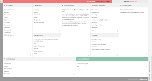 Visionspring Business Model Canvas In 2020 Business Model Canvas Business Model Canvas Examples Business Canvas