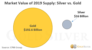 For families, choose our $9.99/month plan and add up to 5 family members — your kids, grandma. Gold Vs Silver The 5 Differences That Matter Most To Investors