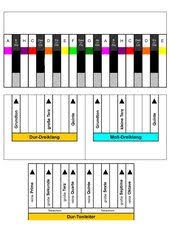 Deutsch ‚taste', englisch keyboard), auch tastatur oder manual / pedal, bezeichnet eine reihe von tasten, die bei klavier, orgel, celesta, akkordeon, . Musik Arbeitsmaterialien Hilfsmittel 4teachers De
