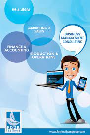 Four Feathers Group Is An Indian Based Professional Management Consulting Company T Business Consultant Services Consulting Business Business Management Degree