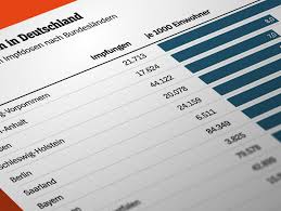 Nach angaben der regierung wurden im vereinigten königreich knapp 600.000 impfdosen an. Corona Impfungen So Viele Menschen Wurden In Deutschland Den Bundeslandern Und Weltweit Geimpft Der Spiegel