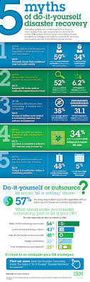 Disaster Recovery Strategy Do It Yourself Or Outsource Disaster Recovery Business Continuity Planning Disaster Response