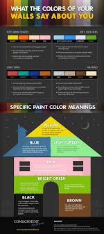 20 fall hair colors you need to know about. Paint Colors For Bedrooms Meaning
