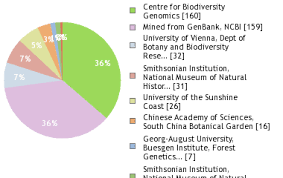 Image result for Cryptocarya transvaalensis
