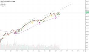 S P 500 E Mini Futures Chart Es Futures Quotes Tradingview