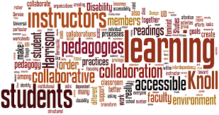 Mind Mapping Visual Outlines Word Clouds Barrier Free Blogging Create live word clouds with your audience using mentimeter. mind mapping visual outlines word