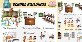 School Building School Rooms And Places In English 7esl School Building School Subjects School Room